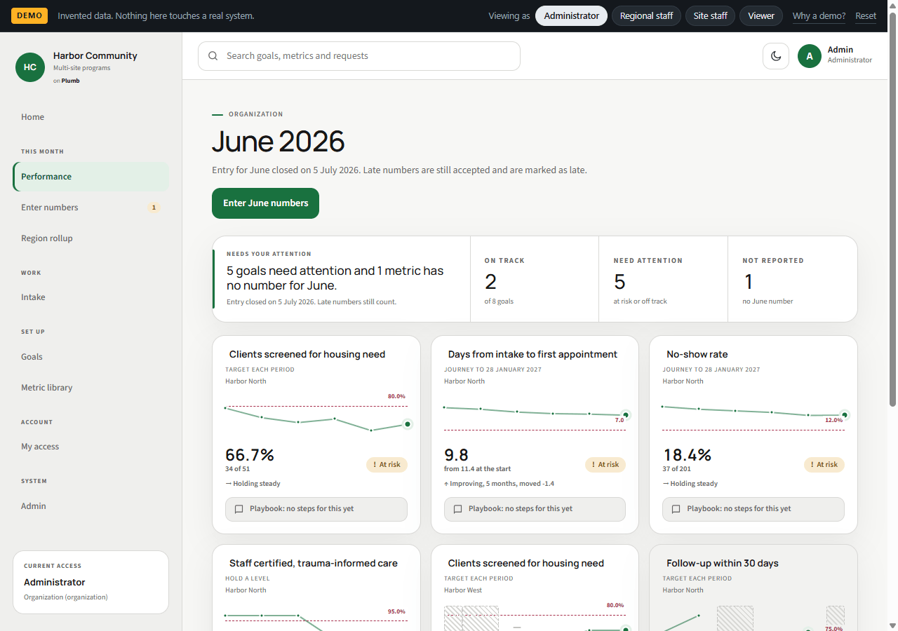 Plumb performance dashboard as an administrator, showing goals on track, at risk and off track