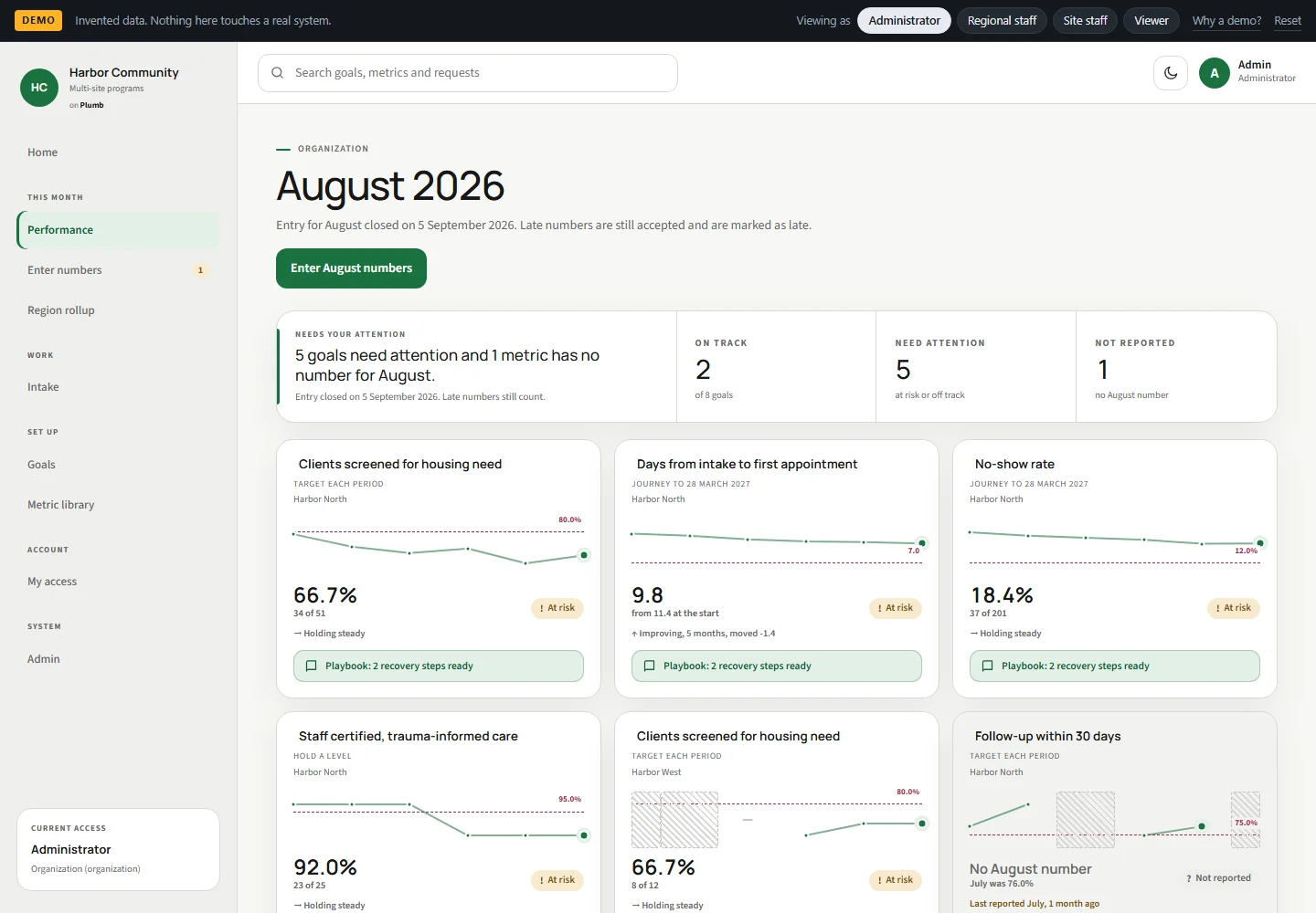 Plumb's monthly performance dashboard with fictional program metrics